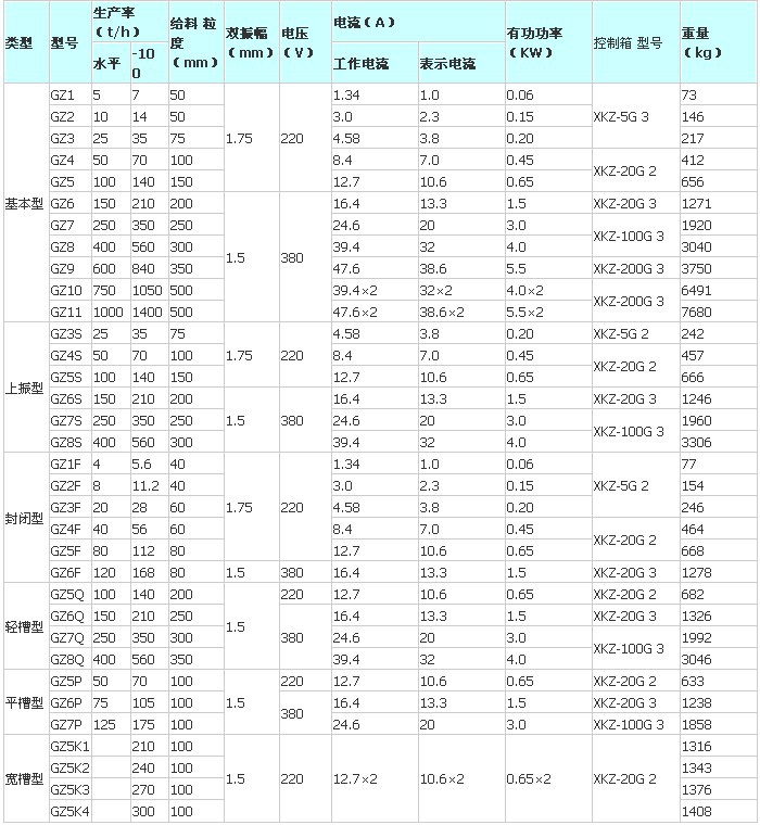 電磁振動給料機技術(shù)參數(shù)